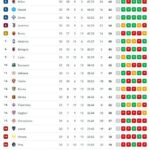 serie-a,-classifica:-inter-ipoteca-lo-scudetto,-+9-sul-milan-e-+10-sul-napoli