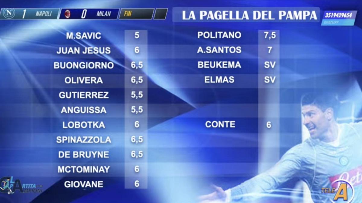 le-pagelle-del-pampa:-politano-e-santos-i-migliori,-6-a-conte.-un-solo-insufficiente