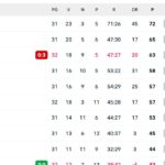 serie-a,-la-classifica:-milan-ko,-il-napoli-puo-blindare-il-secondo-posto