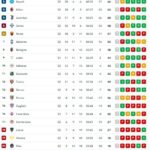 serie-a,-classifica:-inter-a-+9,-ora-il-napoli-puo-solo-difendere-il-secondo