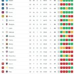 il-napoli-non-mette-pressione-all’inter:-azzurri-a-6,-la-classifica-aggiornata