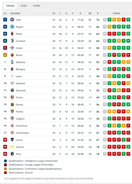 il-napoli-non-mette-pressione-all’inter:-azzurri-a-6,-la-classifica-aggiornata