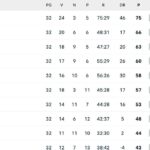 serie-a,-la-classifica-dopo-la-32a:-inter-in-fuga,-napoli-a-+3-sul-milan