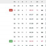 serie-a,-classifica:-napoli-ko,-il-milan-puo-agganciare-e-occhio-alla-roma