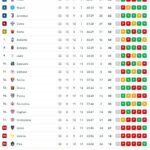la-juve-insidia-napoli-e-milan,-bianconeri-a-3-dal-secondo-posto:-la-classifica