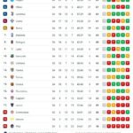 il-napoli-resta-secondo-da-solo,-milan-staccato-di-2-punti:-la-classifica