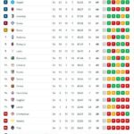 inter-a-tre-punti-dallo-scudetto,-il-napoli-insegue-a-10:-la-classifica