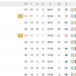 serie-a,-classifica:-il-napoli-tiene-lontano-il-como,-ma-il-milan-puo-agganciare