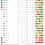 inter-campione-d’italia-a-tre-giornate-dalla-fine,-napoli-2°-a-12:-la-classifica