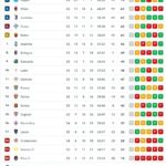 serie-a,-classifica:-che-chance-roma,-se-vince-va-a-1-da-juve-e-3-dal-milan