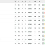 serie-a,-la-classifica-dopo-la-35a:-il-napoli-blinda-il-2°-posto,-ammucchiata-champions