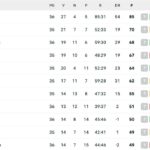 serie-a,-la-classifica:-la-juve-supera-il-milan-al-3°-posto,-napoli-a-+2-(per-ora)