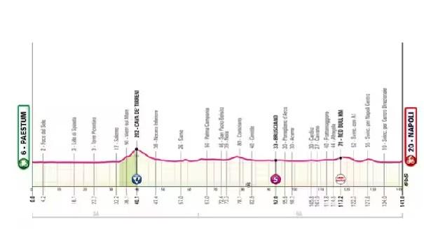 giro-d’italia,-domani-la-tappa-paestum-napoli:-come-cambia-la-viabilita