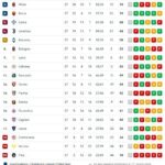 serie-a,-cagliari-salvo!-lecce-e-cremonese-si-giocano-tutto-all’ultima:-la-classifica