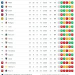 tonfo-juve:-ora-sesta!-napoli-a-un-punto-dal-2°-posto-matematico:-la-classifica