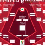 coppa-italia,-il-tabellone-completo:-la-possibile-avversaria-del-napoli-agli-ottavi