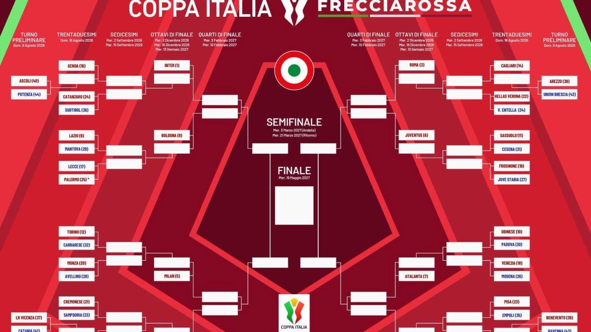 coppa-italia,-il-tabellone-completo:-la-possibile-avversaria-del-napoli-agli-ottavi