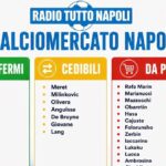 chi-parte,-chi-resta,-chi-va-valutato:-focus-sui-47-calciatori-del-napoli,-nome-per-nome
