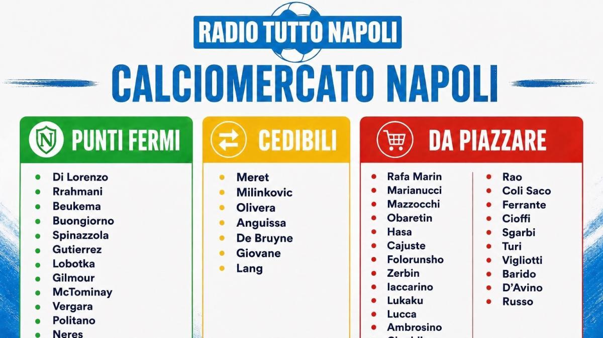 chi-parte,-chi-resta,-chi-va-valutato:-focus-sui-47-calciatori-del-napoli,-nome-per-nome