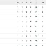 serie-a,-la-classifica-dopo-la-1a-giornata:-vincono-il-napoli-e-(quasi)-tutte-le-big