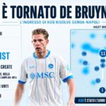 de-bruyne-illumina-genoa-napoli:-c’e-l’indizio-di-allegri-sul-ruolo