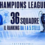 sorteggio-champions,-chi-prendere-e-chi-evitare:-il-ranking-di-tuttonapoli-delle-36-possibili-rivali