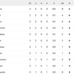 serie-a,-la-classifica-dopo-la-2a-giornata:-napoli-ko,-sei-squadre-a-punteggio-pieno