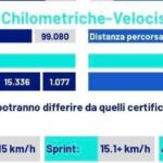 napoli-frenato-dalla-condizione?-no,-i-dati-dicono-tutt’altro:-i-dettagli