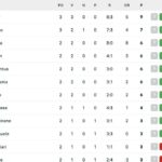 serie-a,-classifica:-il-napoli-e-gia-a-6-dalla-vetta-dopo-3-giornate