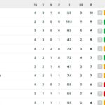 serie-a,-classifica-aggiornata:-il-napoli-puo-accorciare-su-milan,-lazio-e-atalanta
