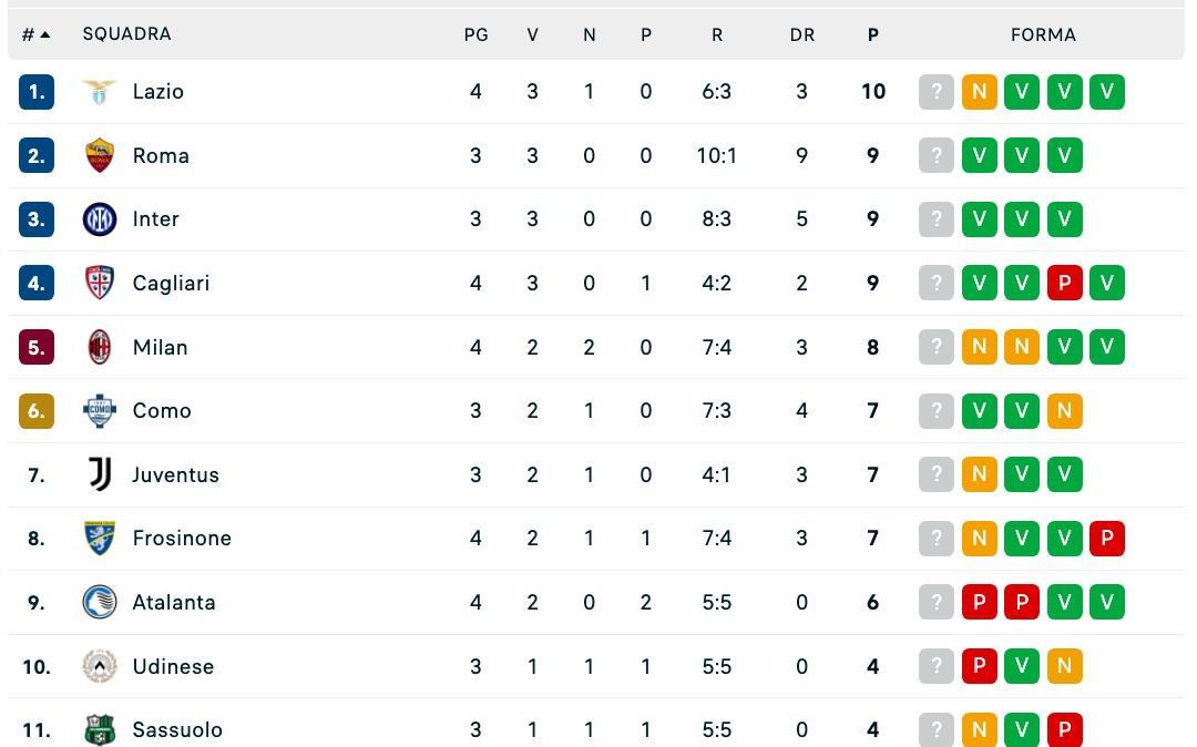 serie-a,-classifica-aggiornata:-il-napoli-puo-accorciare-su-milan,-lazio-e-atalanta