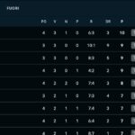 primo-ko-per-la-juventus,-il-napoli-accorcia-a-1:-la-classifica-di-serie-a-aggiornata