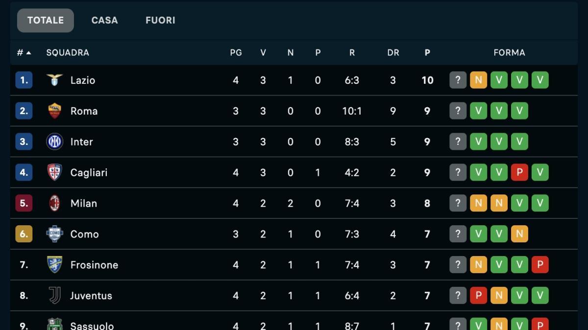 primo-ko-per-la-juventus,-il-napoli-accorcia-a-1:-la-classifica-di-serie-a-aggiornata