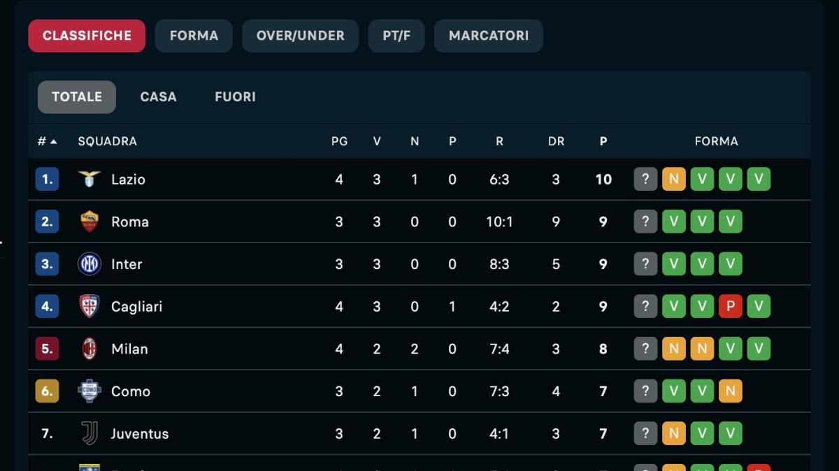 prima-vittoria-casalinga:-il-napoli-risale-al-nono-posto,-la-classifica-di-serie-a-aggiornata