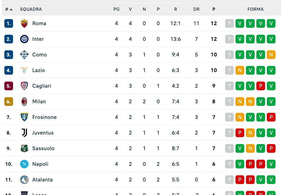 serie-a,-classifica:-il-napoli-resta-a-6-dalla-vetta,-ma-accorcia-su-juve-e-milan