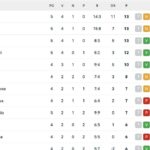 serie-a,-classifica-aggiornata:-roma,-inter-e-lazio-in-testa.-il-napoli-puo-andare-a-4
