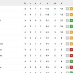 serie-a,-classifica:-roma-e-inter-in-testa,-il-napoli-puo-accorciare-di-due-punti