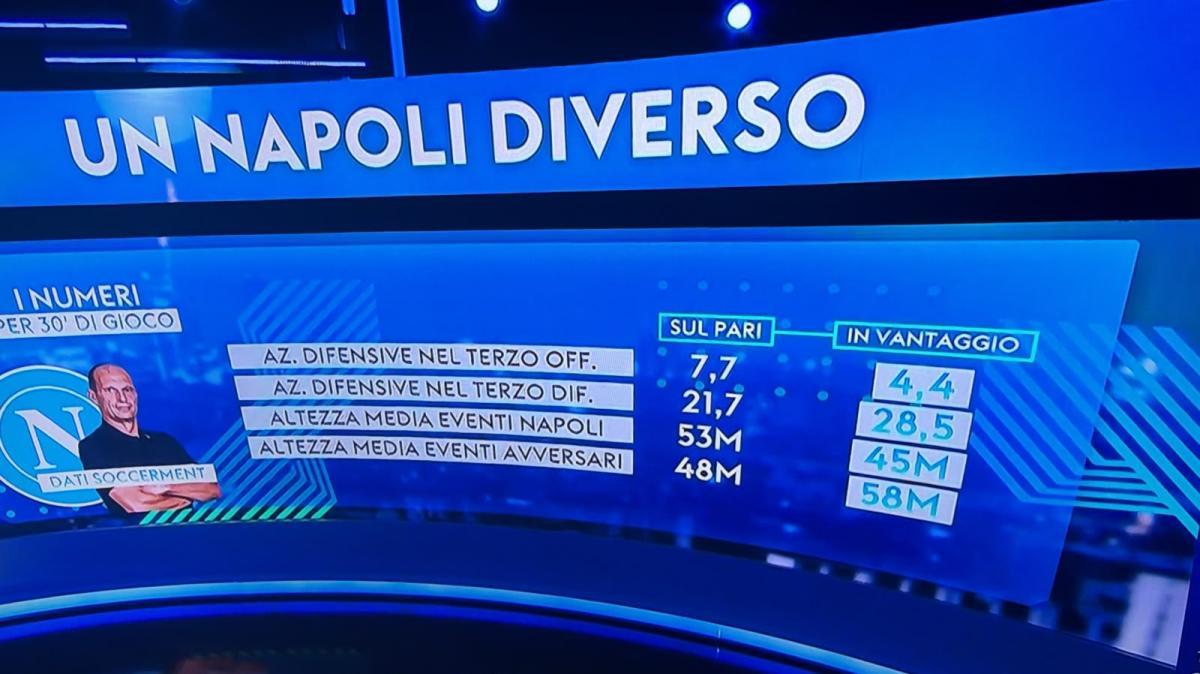 napoli-speculativo,-sky-mostra-i-dati:-“se-va-in-vantaggio-si-abbassa-e-crollano-tutti”