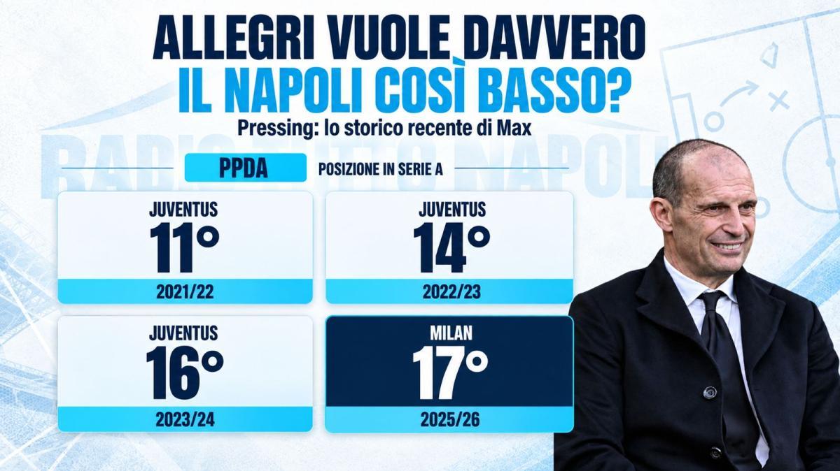 napoli-troppo-basso?-i-numeri-delle-ultime-squadre-di-allegri-svelano-una-tendenza-sul-pressing