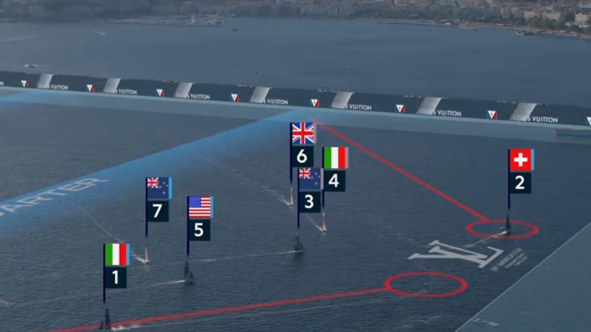 america’s-cup-a-napoli,-luna-rossa-parte-forte:-e-in-testa-dopo-le-prime-due-regate