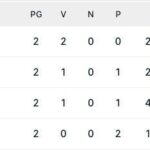 nations-league,-classifica:-l’italia-aggancia-il-belgio,-francia-in-testa-a-punteggio-pieno