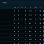dopo-roma,-como-e-milan,-il-napoli-rosicchia-due-punti-anche-alla-juve:-la-classifica