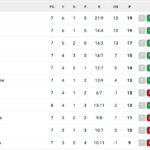 serie-a,-classifica:-il-torino-supera-il-napoli-che-ora-e-da-solo-al-decimo-posto