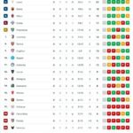 napoli-decimo-e-gia-a-7-dalla-zona-champions!-la-classifica