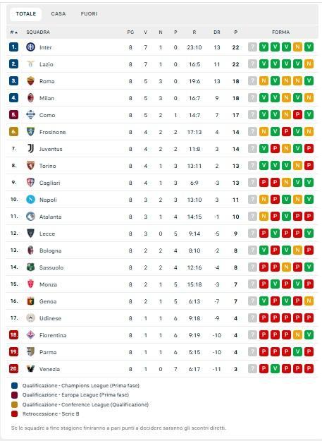 napoli-decimo-e-gia-a-7-dalla-zona-champions!-la-classifica