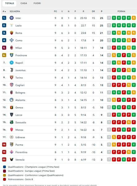 il-napoli-risale-al-sesto-posto!-agganciati-juve-e-frosinone:-la-classifica
